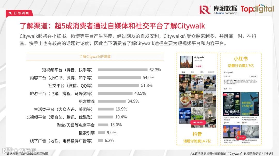 2023年轻人选择Citywalk的消费心理及消费趋势洞察