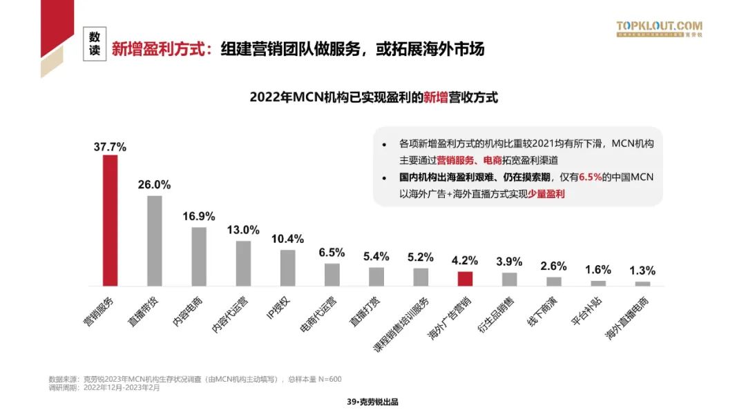 2023中国内容机构 (MCN)行业发展研究白皮书