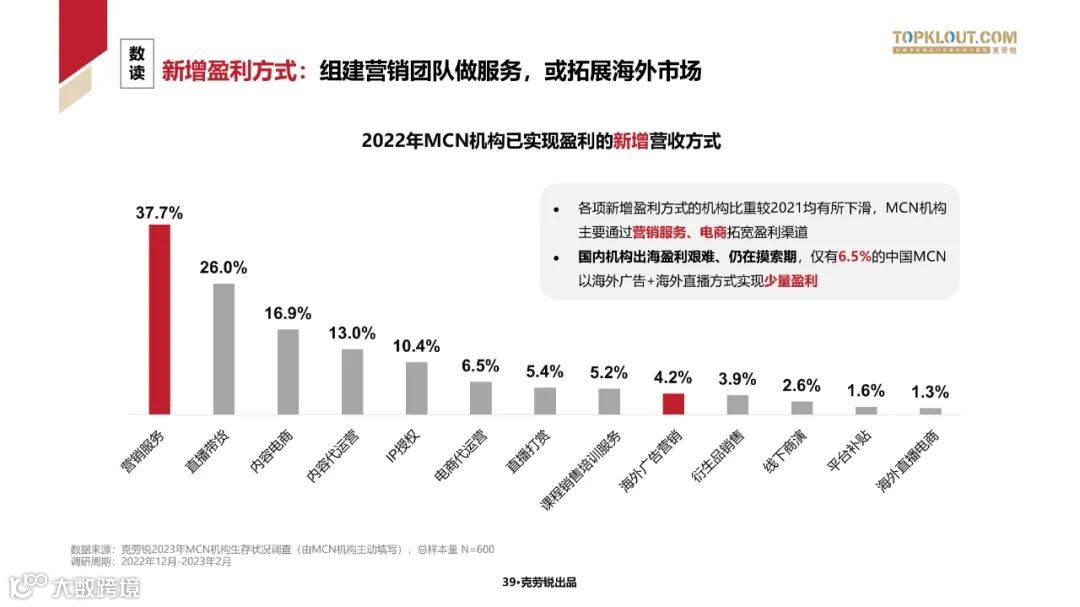 2023中国内容机构 (MCN)行业发展研究白皮书