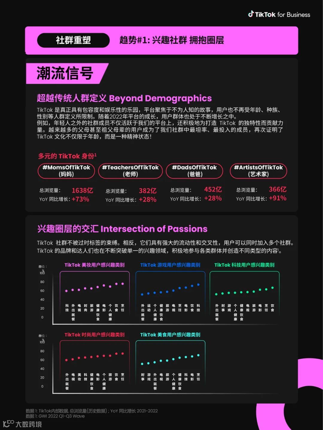 2023TikTok全球流行趋势报告