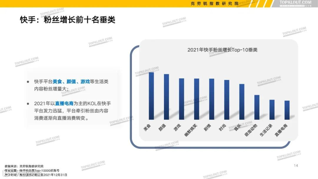 2022六大平台KOL粉丝分析研究报告（附下载）