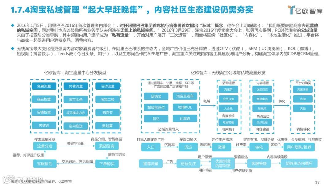 2022中国私域流量管理研究报告（附下载）
