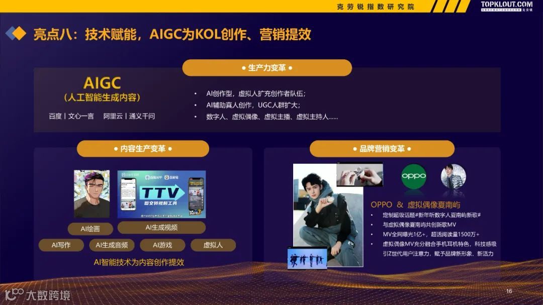 2022-2023广告主KOL营销市场盘点及趋势预测