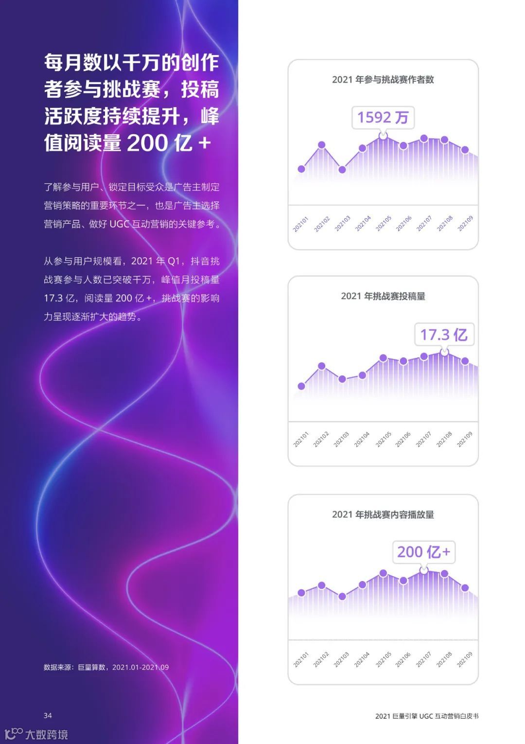 2021巨量引擎UGC互动营销白皮书（附下载）