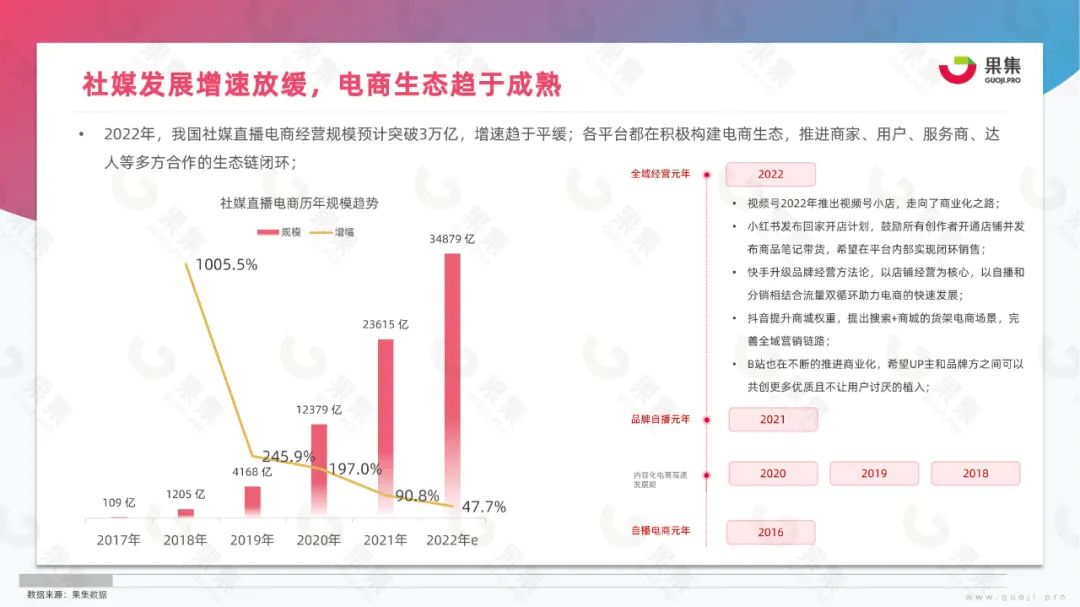 2023年美妆社媒营销趋势分析