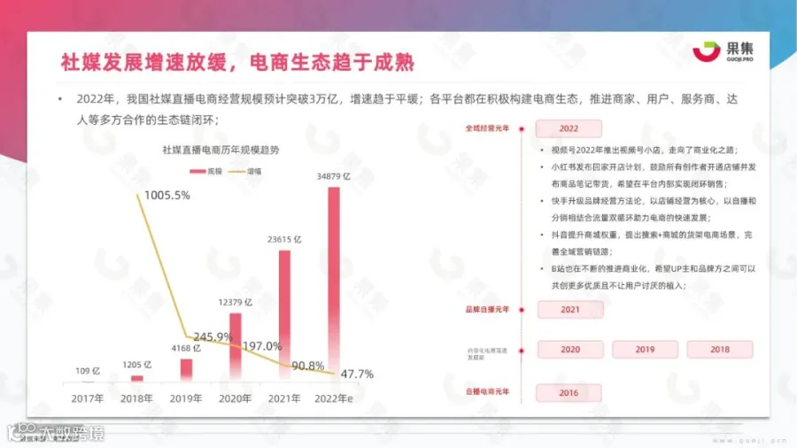 2023年美妆社媒营销趋势分析