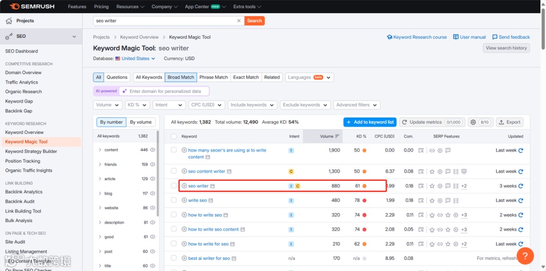 外贸出海SEO如何进行关键词规划
