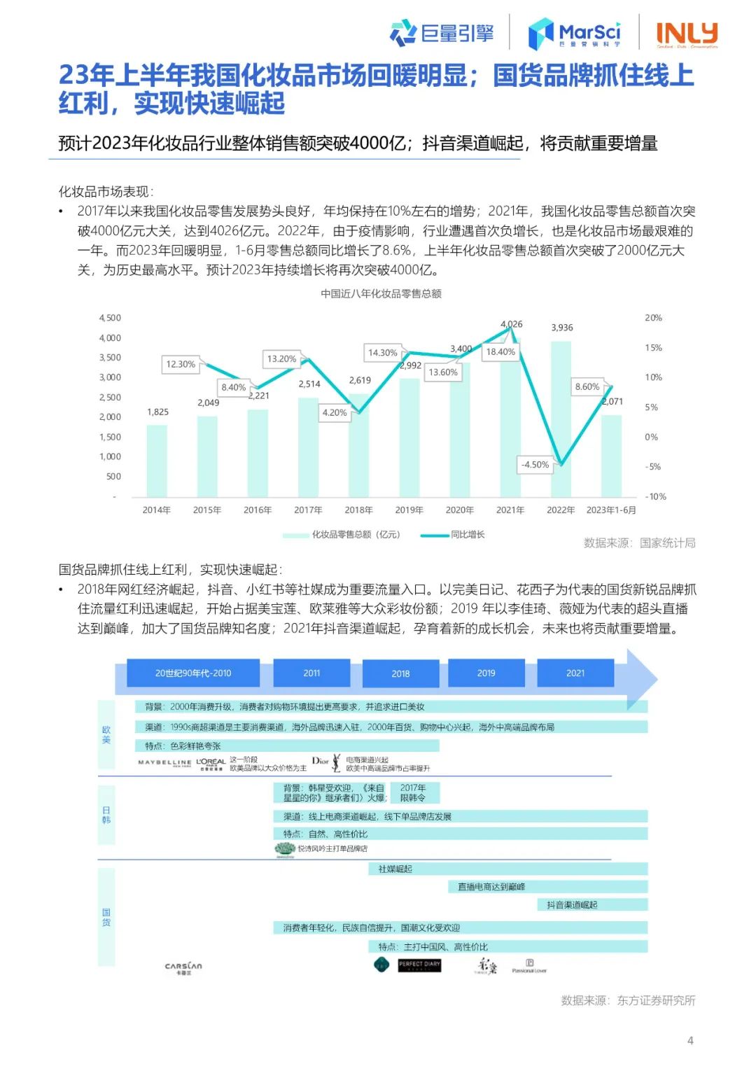 2023国货彩妆行业趋势洞察报告