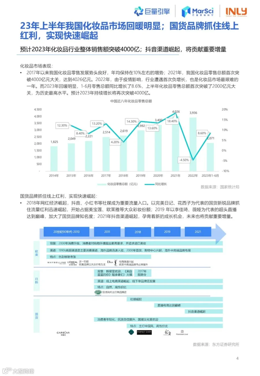 2023国货彩妆行业趋势洞察报告