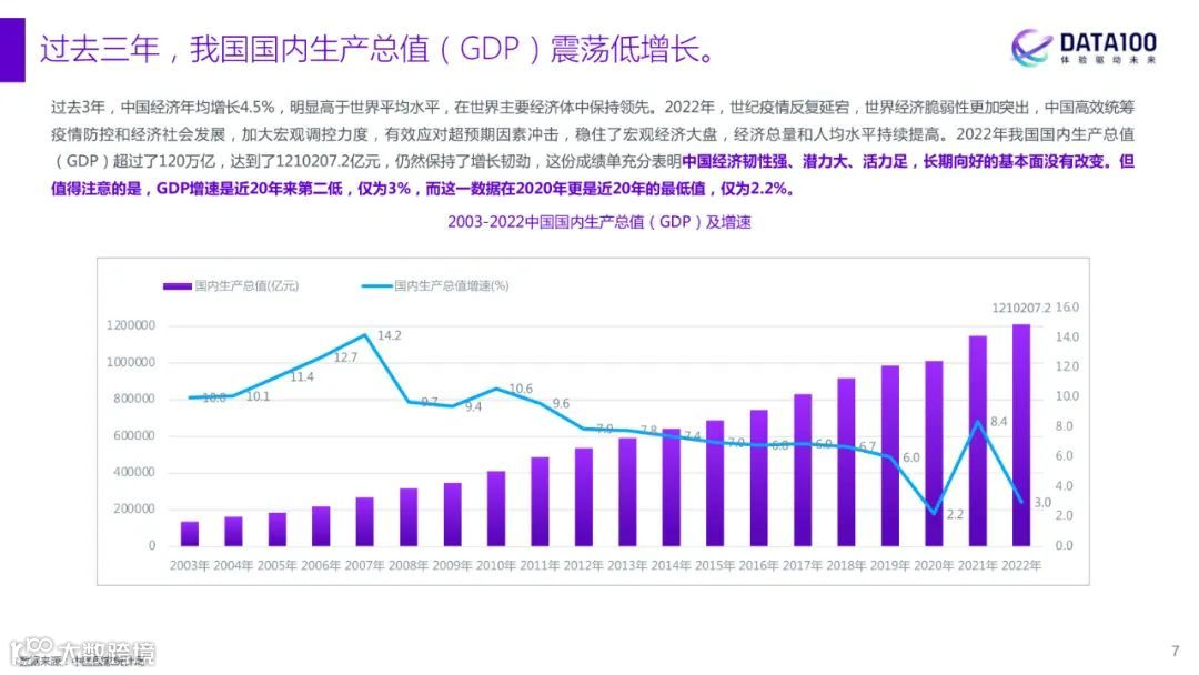 2023消费趋势洞察报告