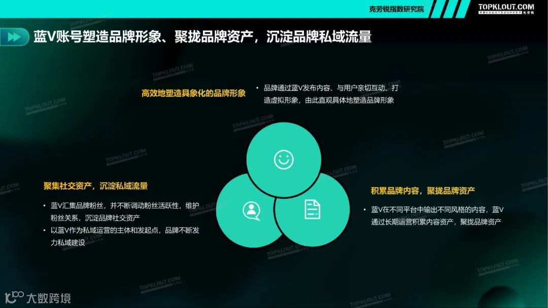 2021四大行业品牌蓝V社媒内容运营洞察（附下载）