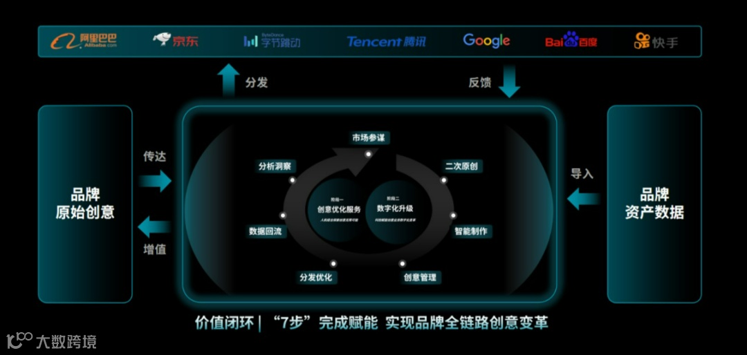 Kuaizi DAM+来了！开放生态打造企业全域创意资产管理与优化中台