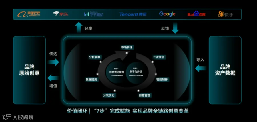 Kuaizi DAM+来了!开放生态打造企业全域创意资产管理与优化中台