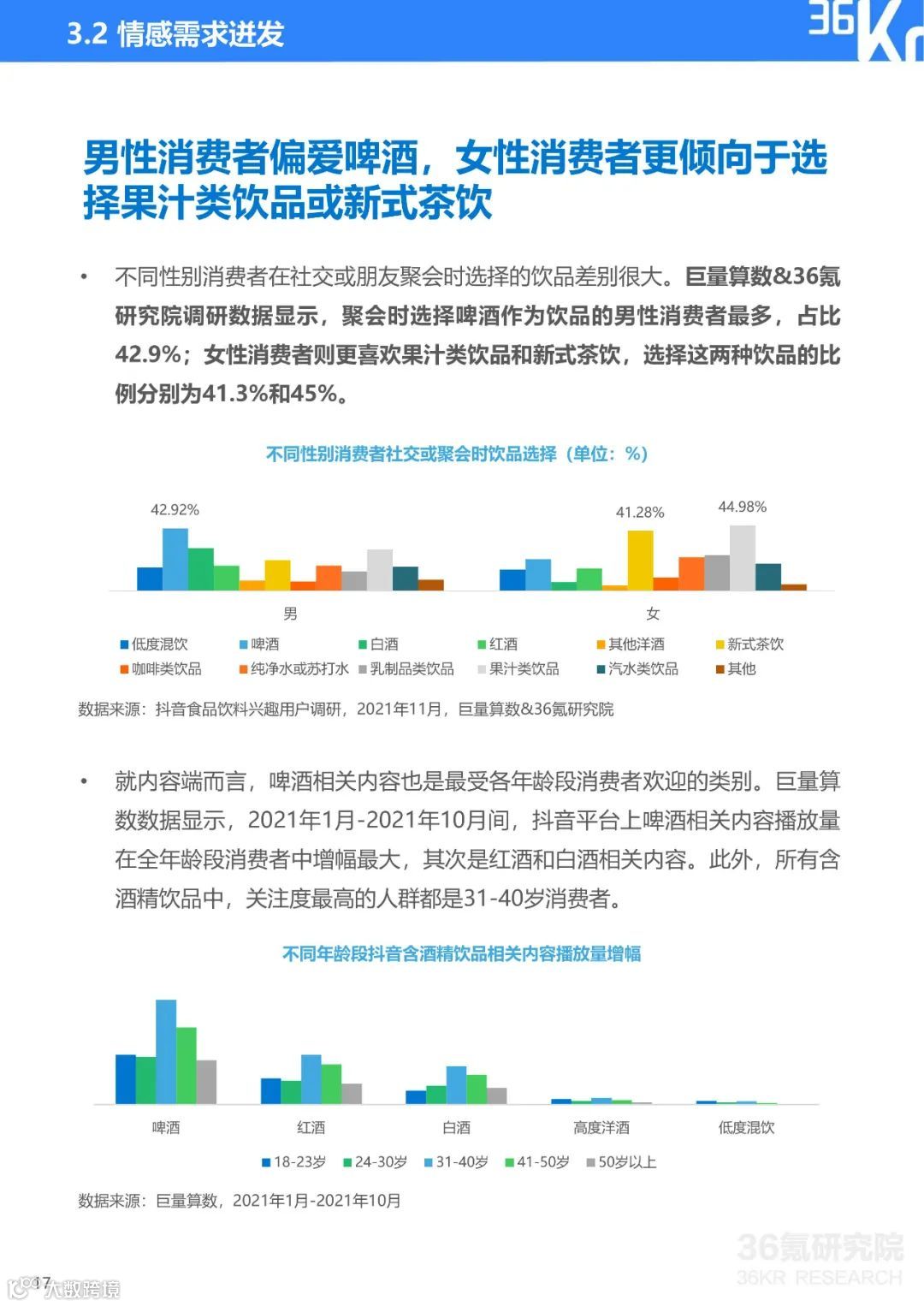 2021中国新锐品牌发展研究：食品饮料行业报告（附下载）