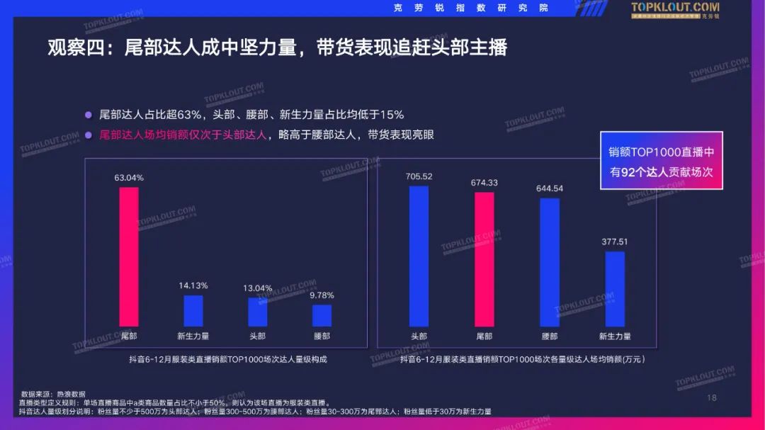 2022抖音服装品牌直播带货观察（附下载）