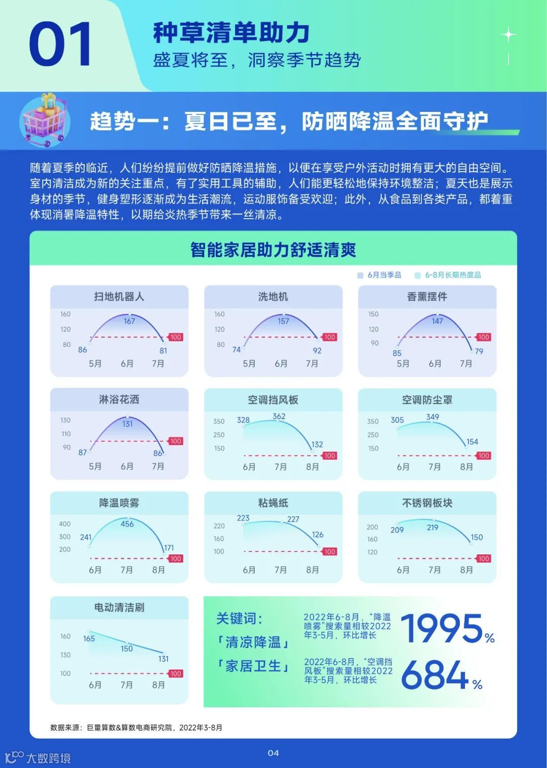 2023趋势雷达——6月趋势种草指南