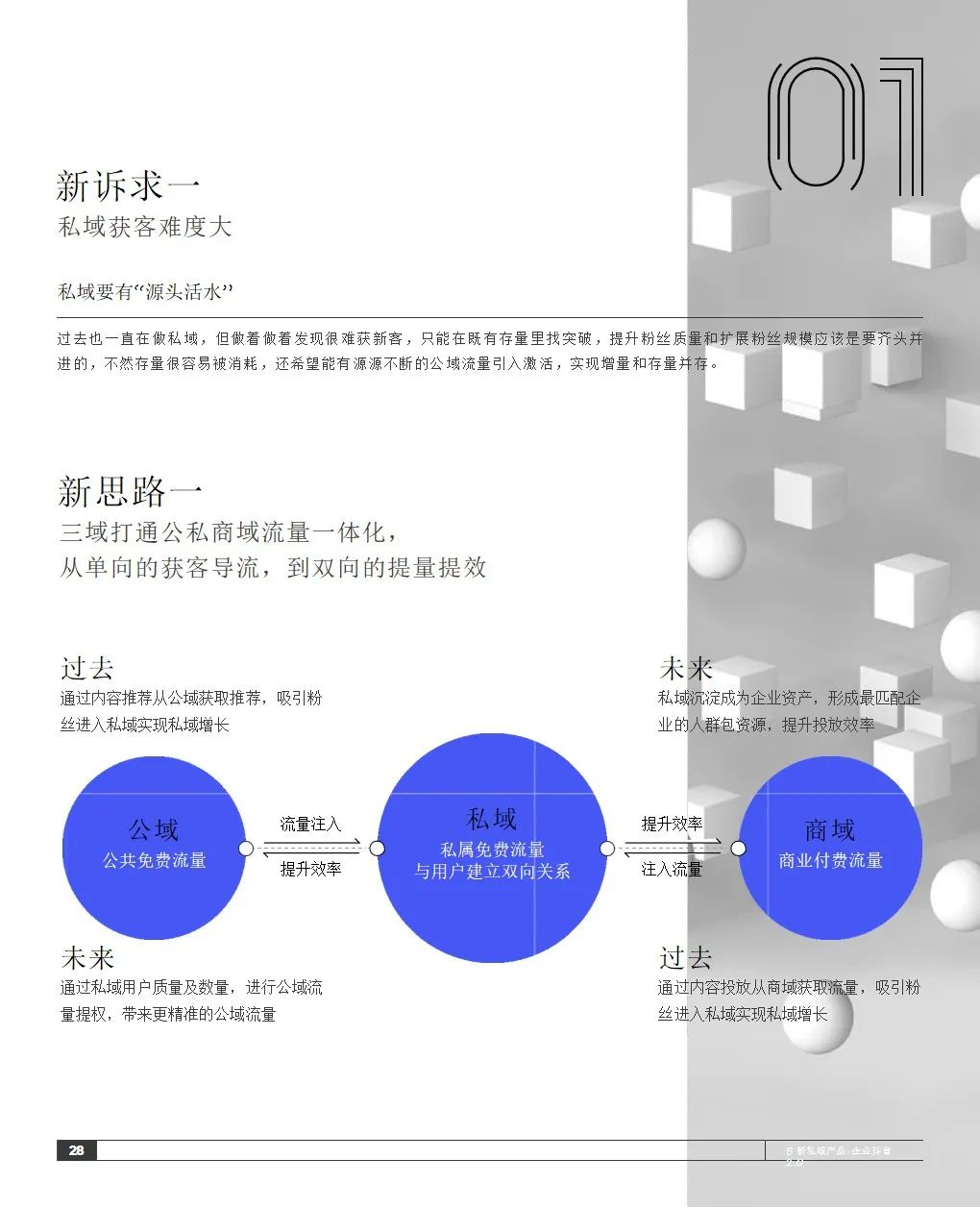 2021抖音私域经营白皮书