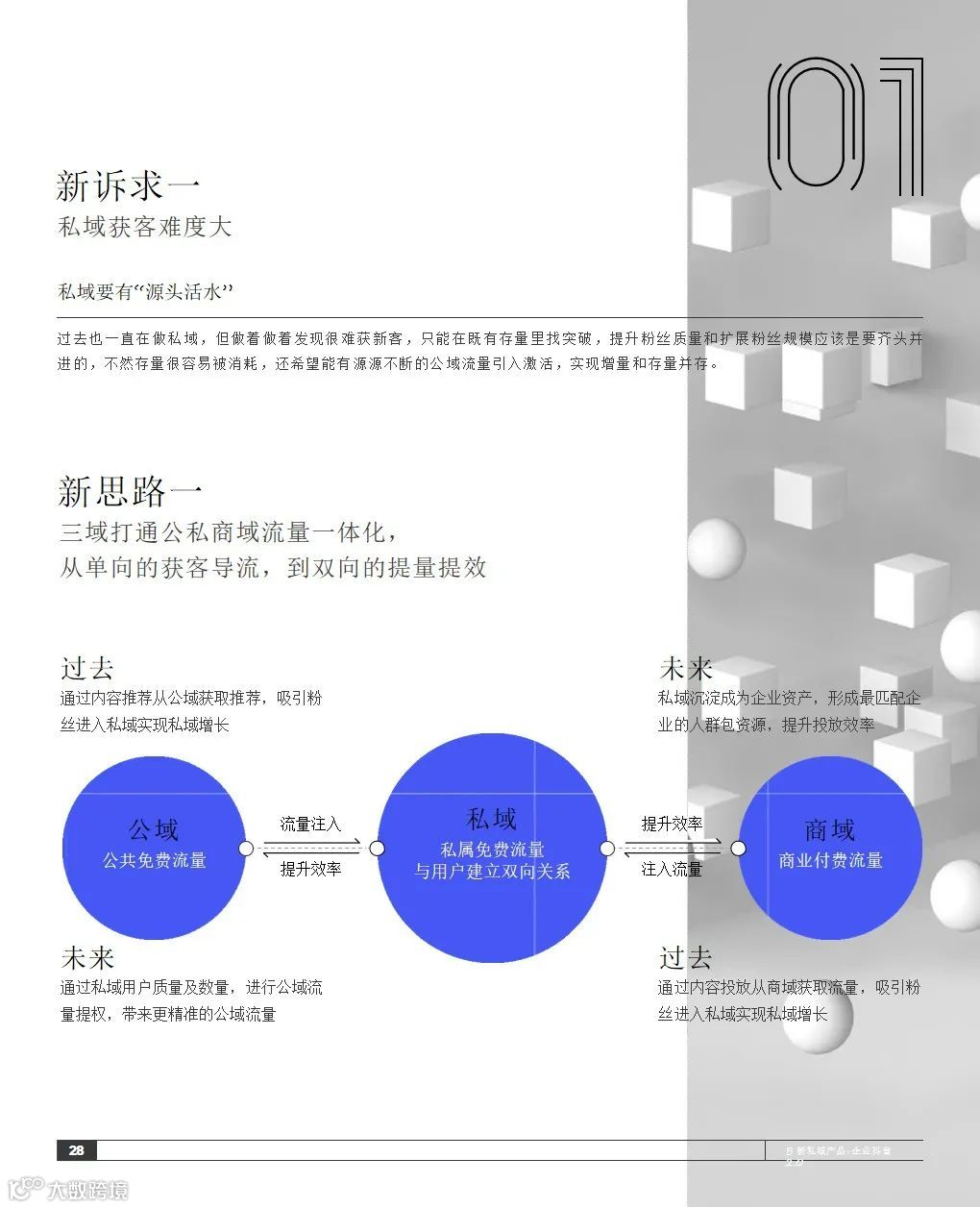 2021抖音私域经营白皮书