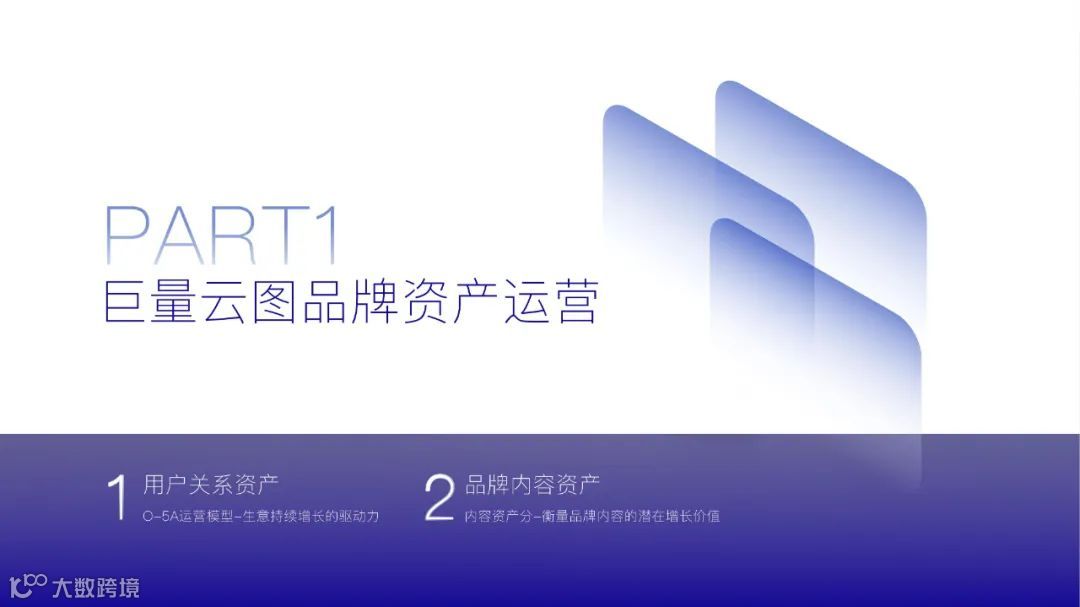 2021巨量云图营销同案（附下载）