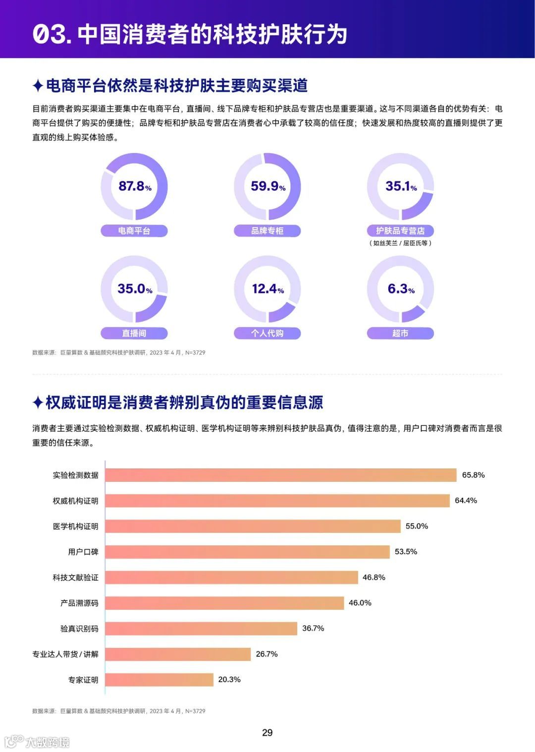 2023巨量引擎科技护肤白皮书