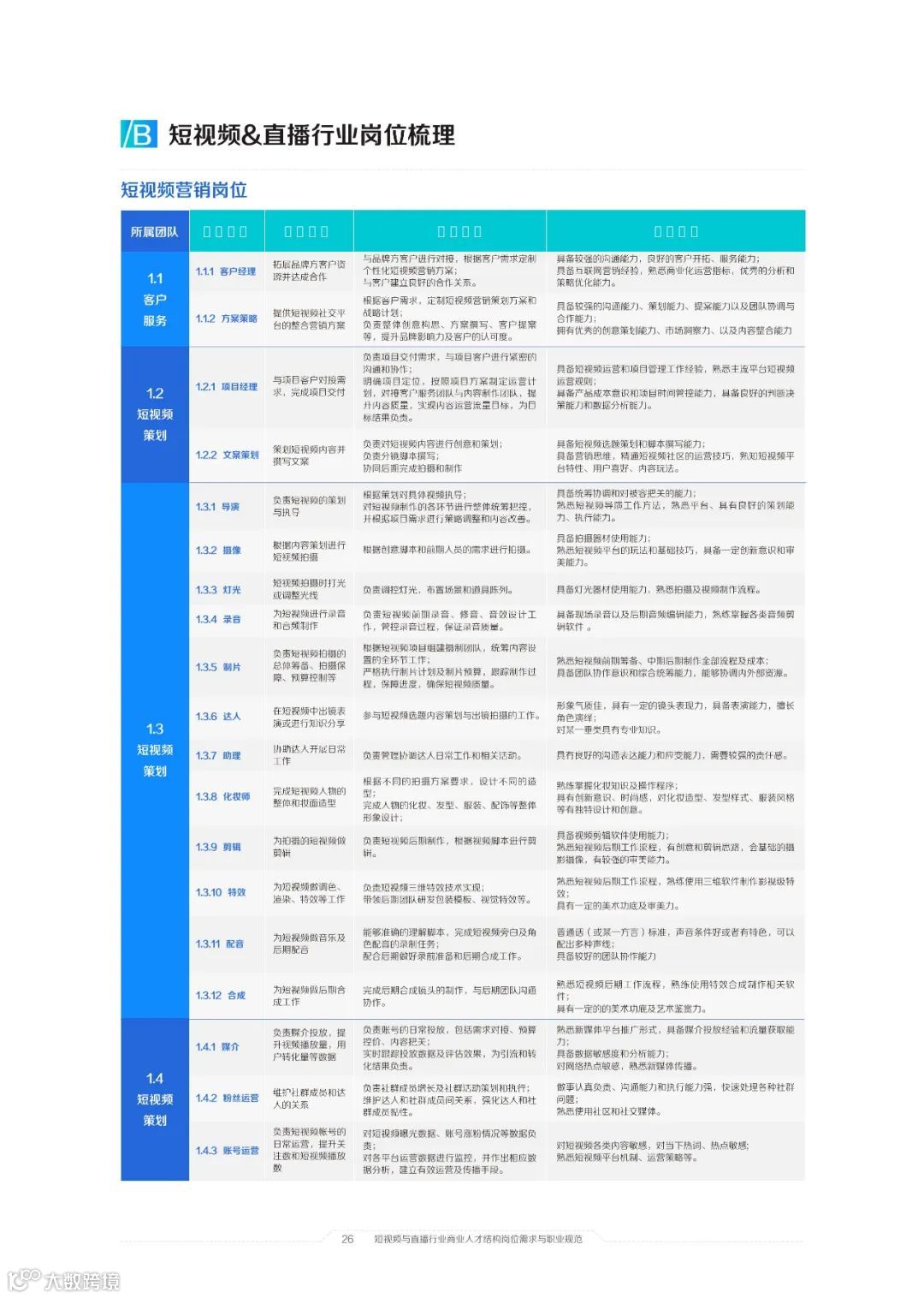 2021中国短视频和直播电商行业人才发展报告