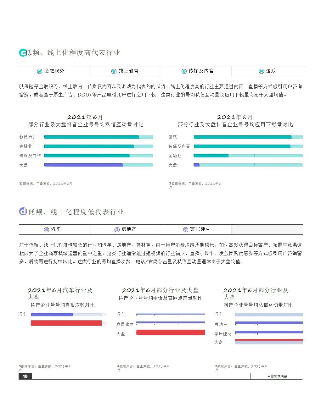 2021抖音私域经营白皮书