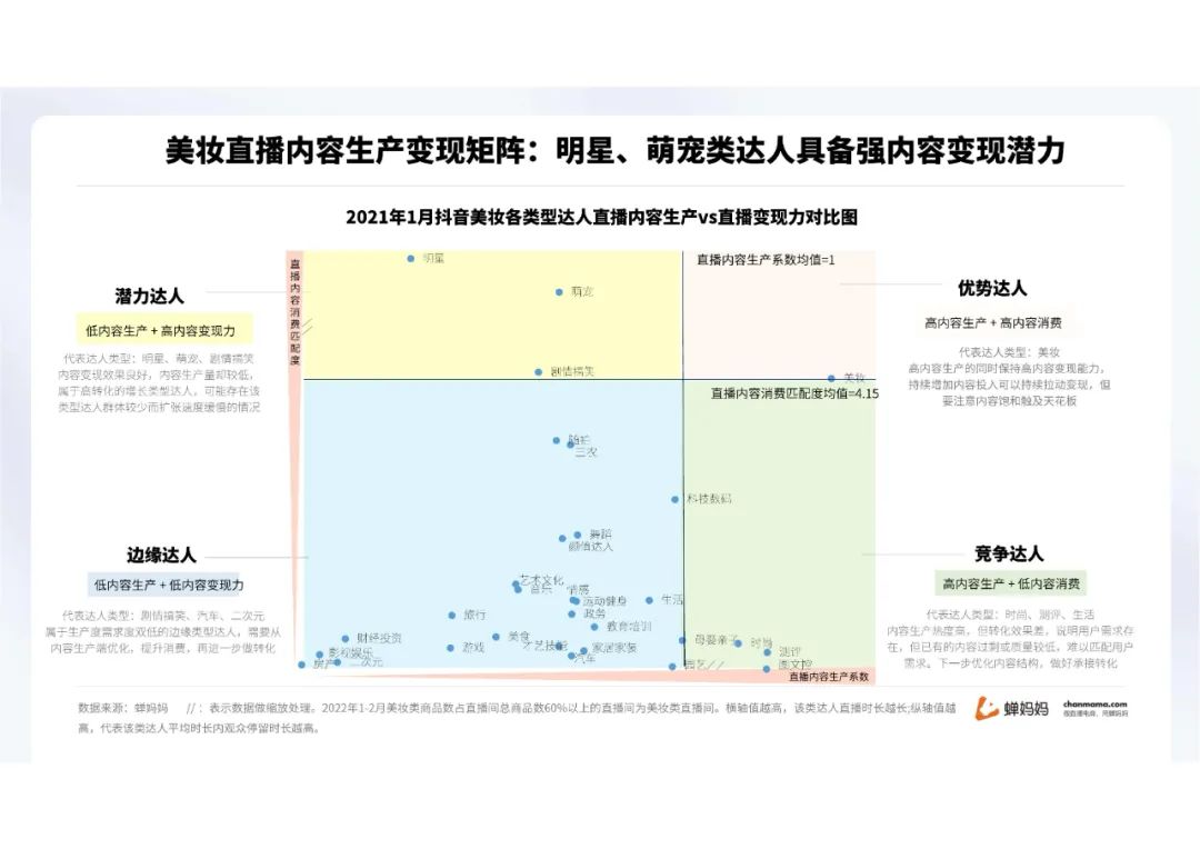 蝉妈妈-2022抖音美妆行业分析报告（附下载）