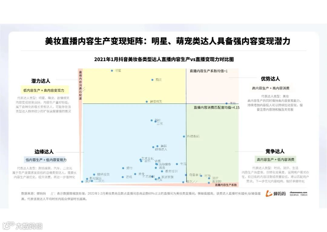 蝉妈妈-2022抖音美妆行业分析报告（附下载）