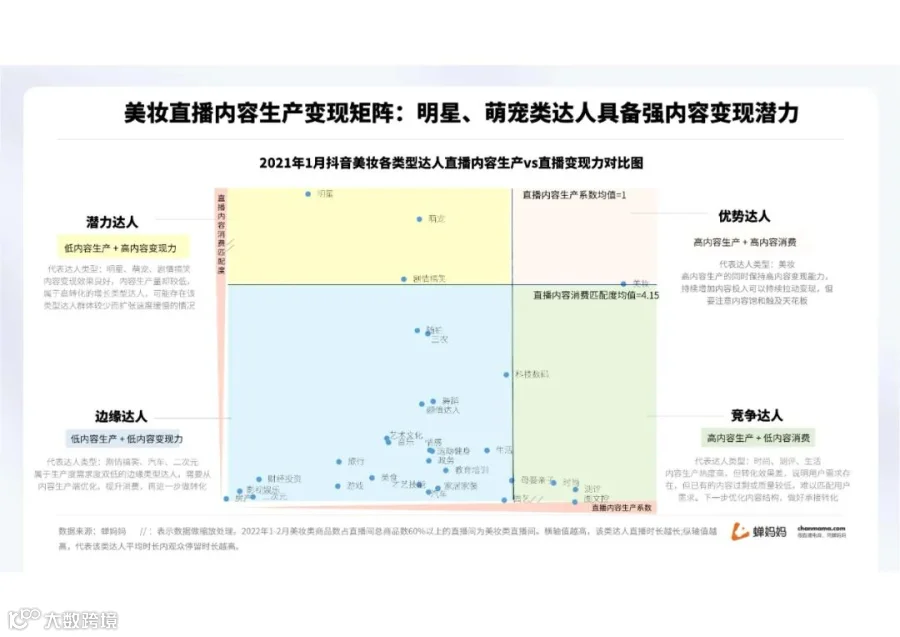 蝉妈妈-2022抖音美妆行业分析报告（附下载）