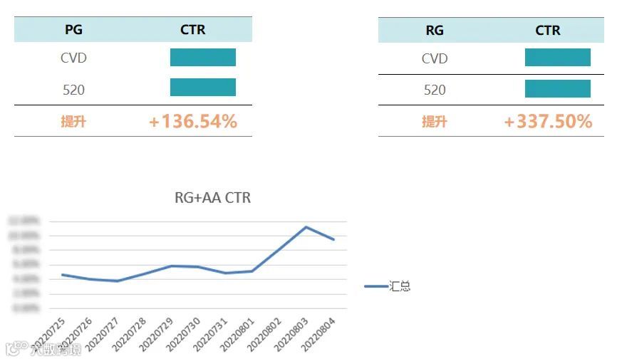 筷子SCO智能内容运营服务助力美妆知名品牌「娇兰」,霸榜7月抖音热门广告排行