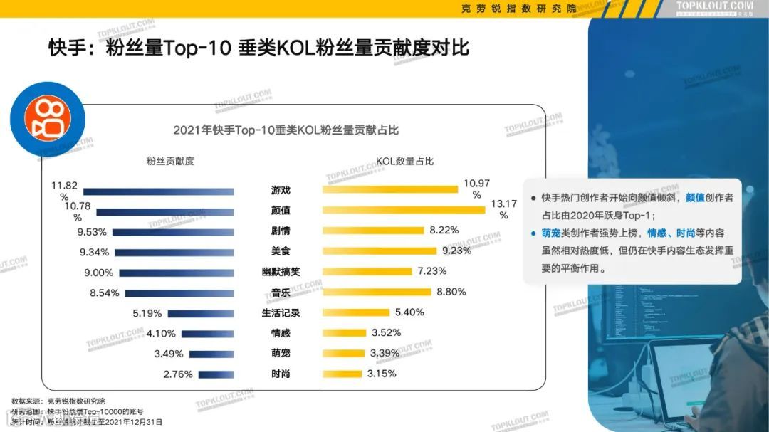 2022六大平台KOL粉丝分析研究报告（附下载）