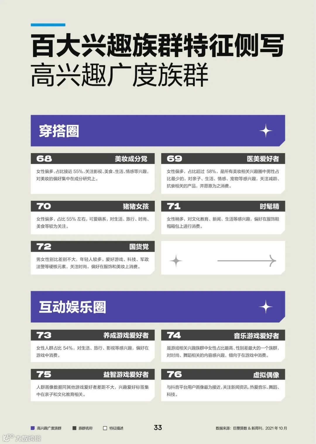 2022中国百大兴趣族群图鉴（附下载）