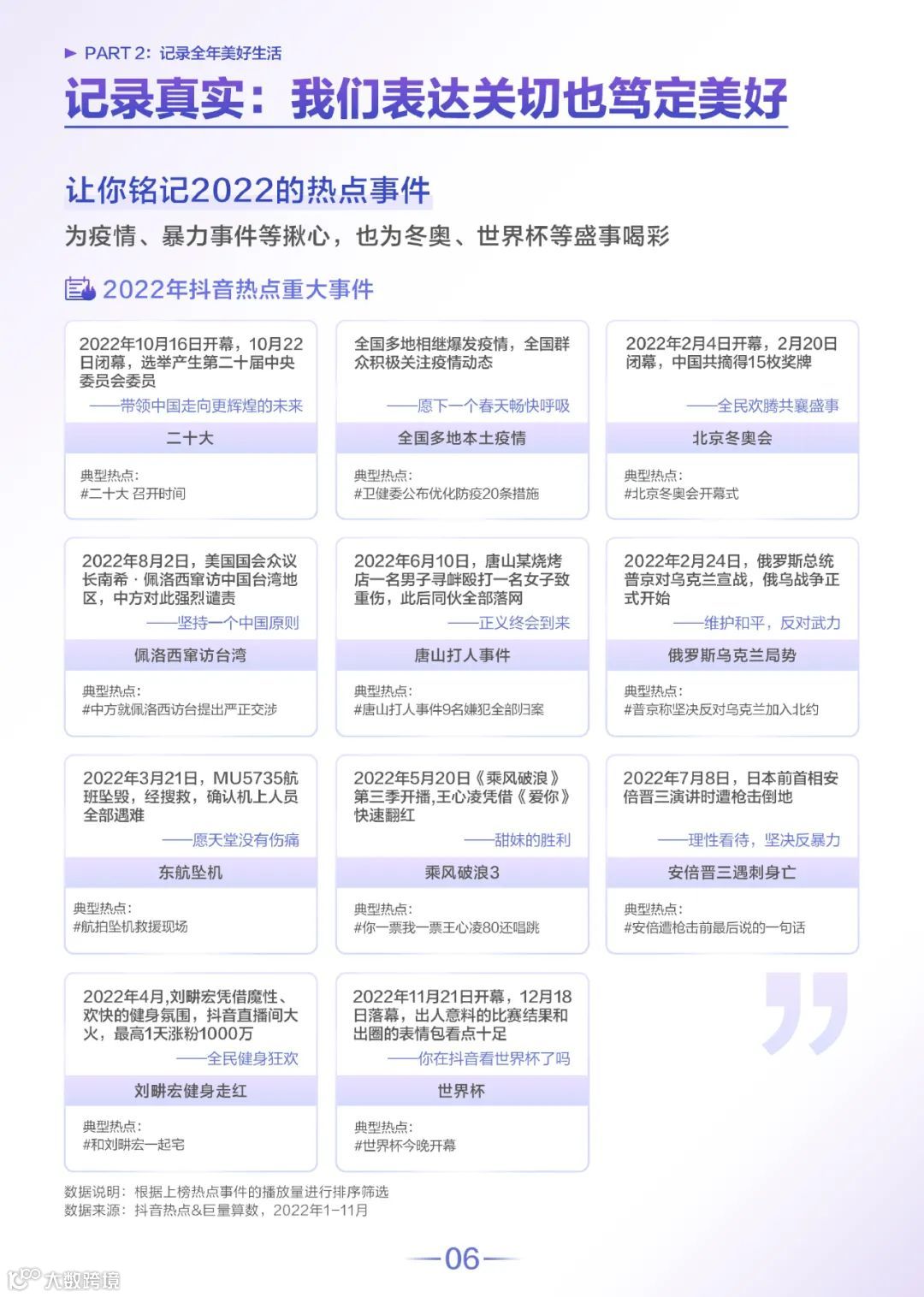 2022抖音热点数据报告