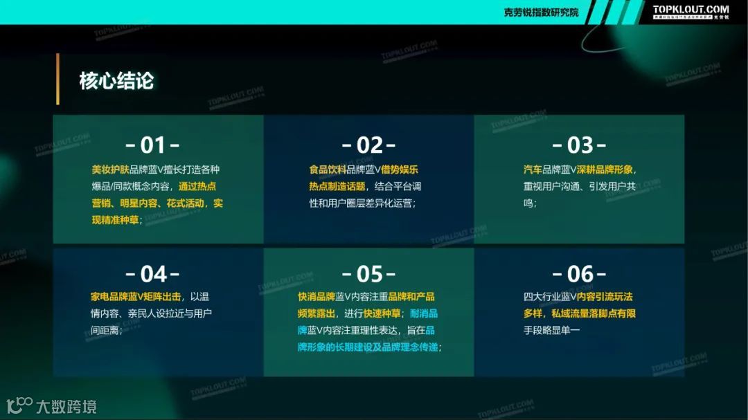 2021四大行业品牌蓝V社媒内容运营洞察（附下载）