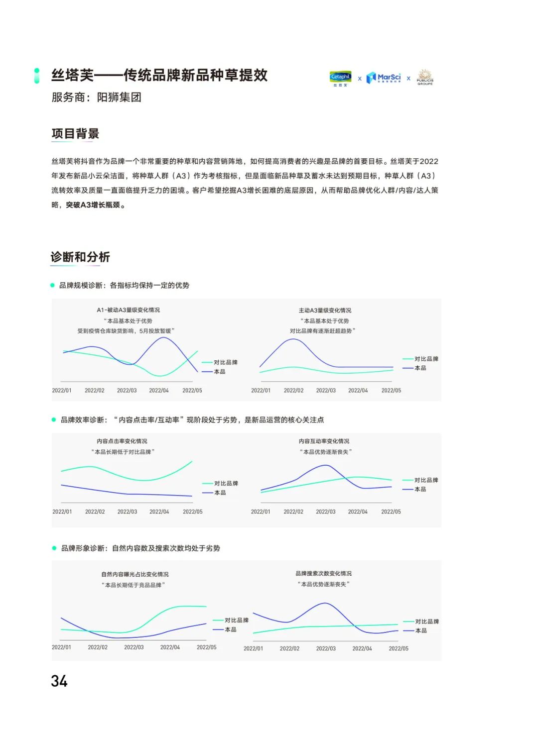 品牌力增长度量白皮书（附下载）