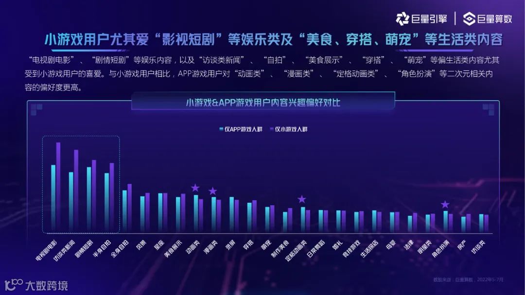 2022抖音小游戏用户洞察（附下载）