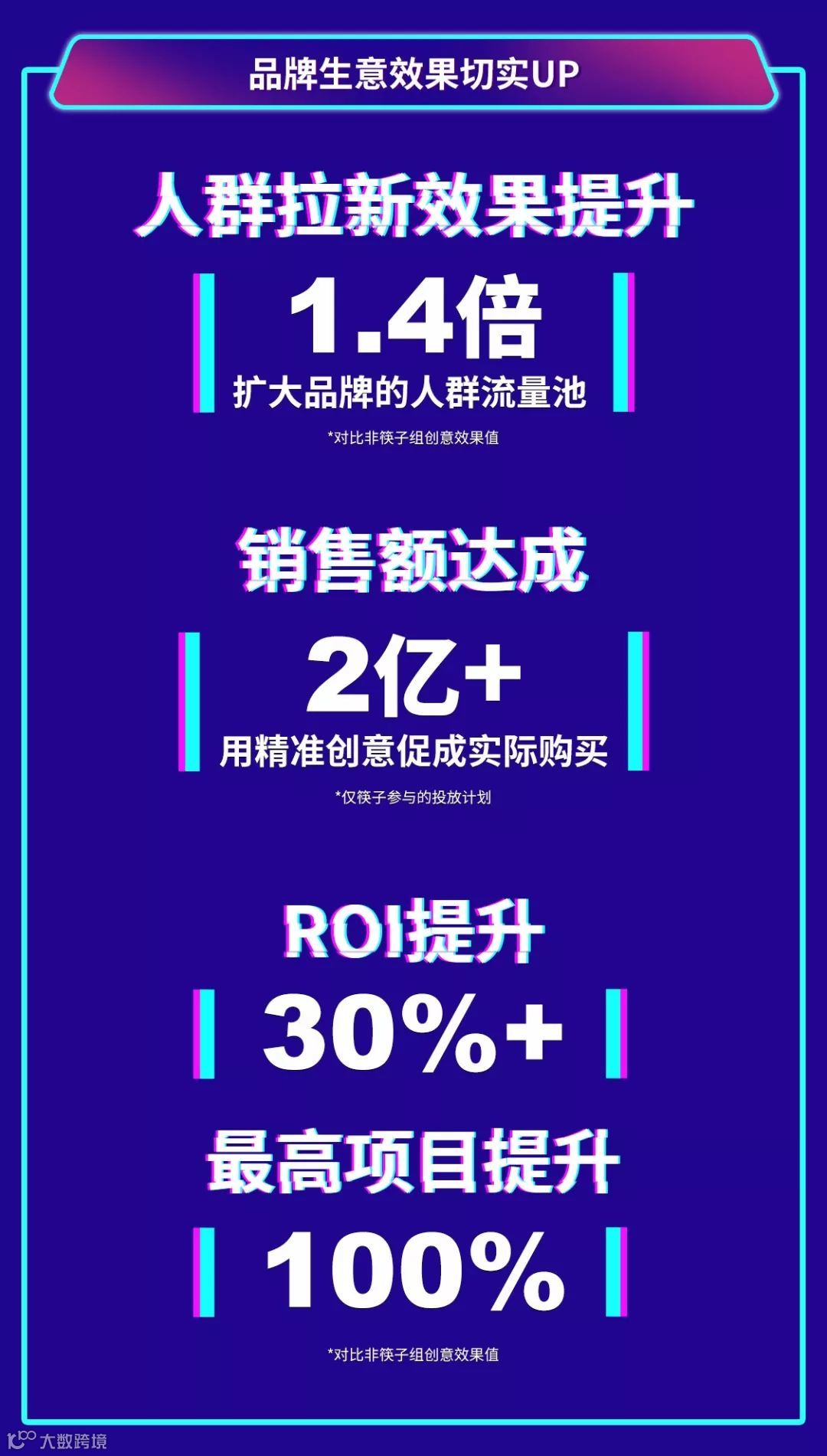 创意技术为品牌双11带来了哪些UP？