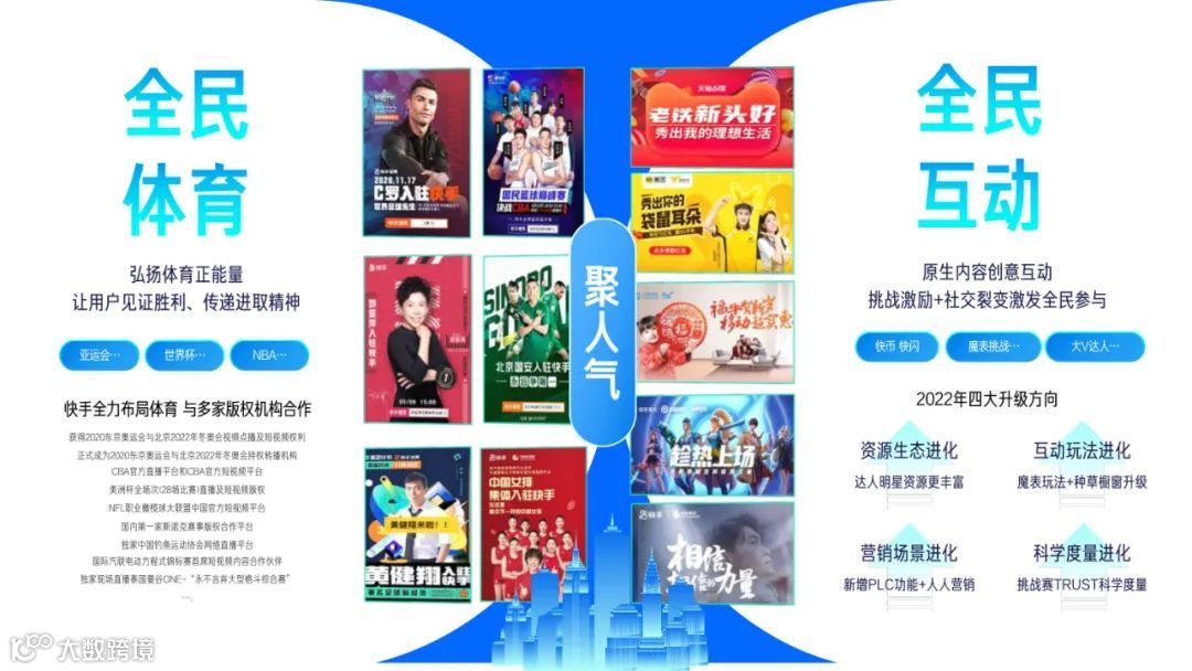 2022快手磁力引擎内容营销通案（附下载）