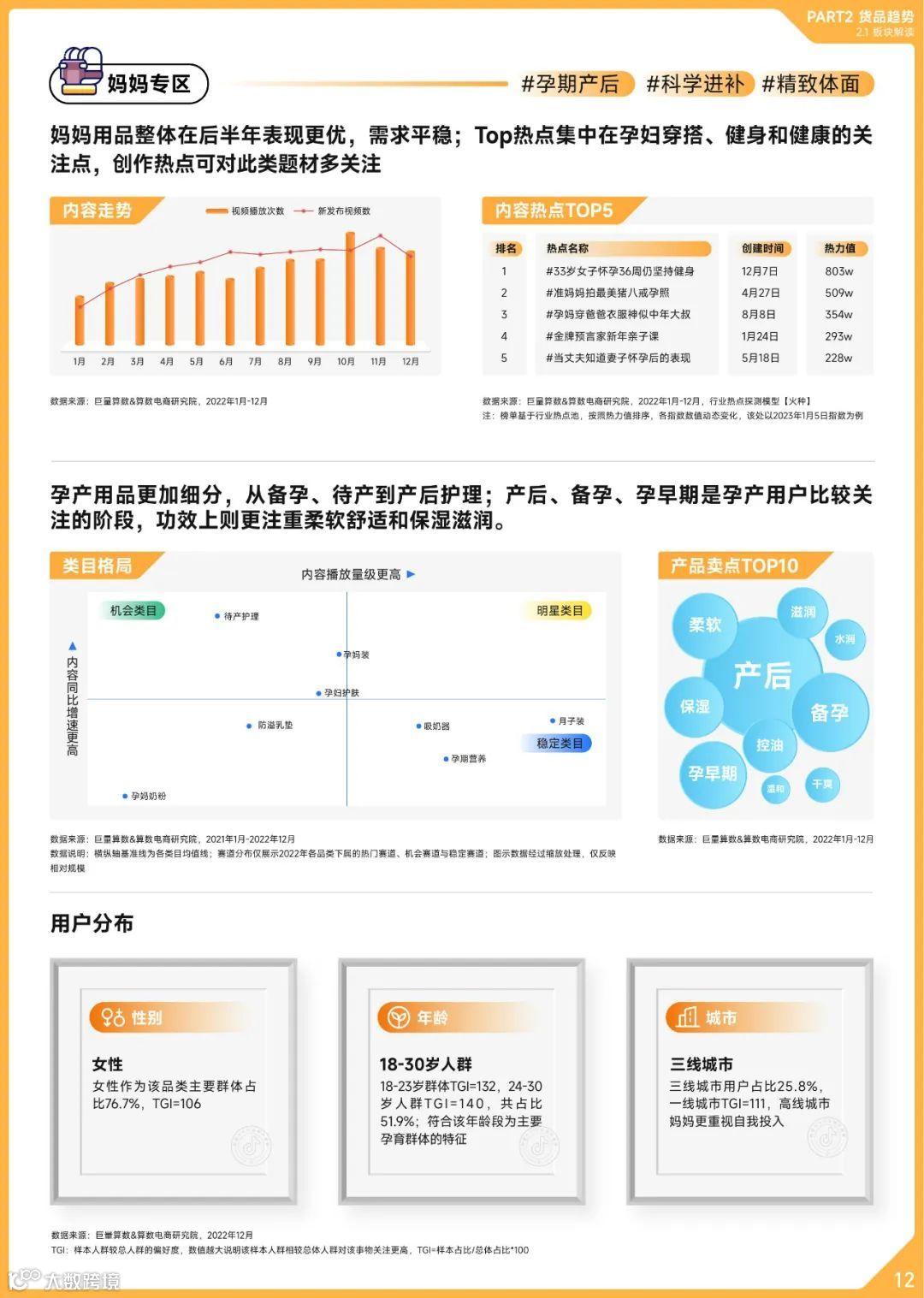 2022抖音母婴行业年度盘点