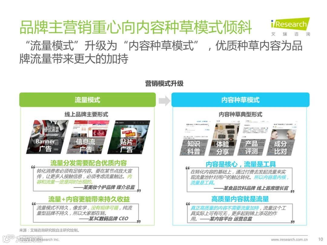 种草内容平台营销价值白皮书