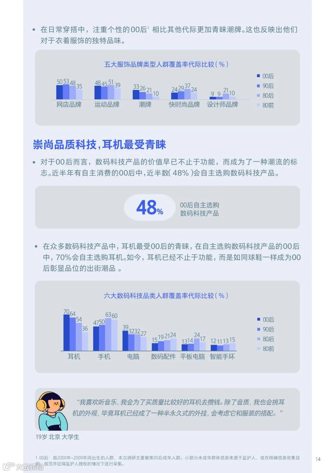 00后生活方式洞察报告2021