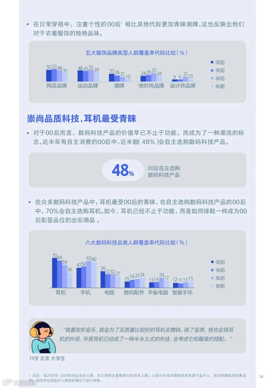 00后生活方式洞察报告2021
