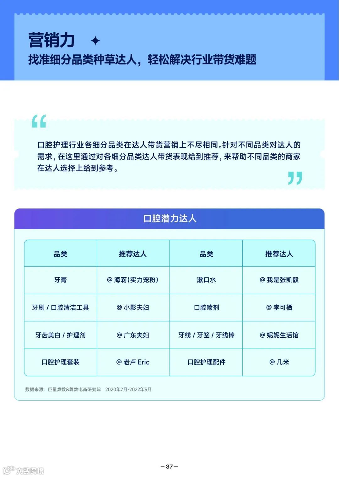 2022抖音口腔护理行业爆款解码报告（附下载）