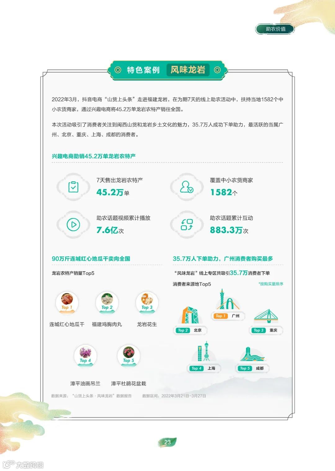 2022电商助农发展报告