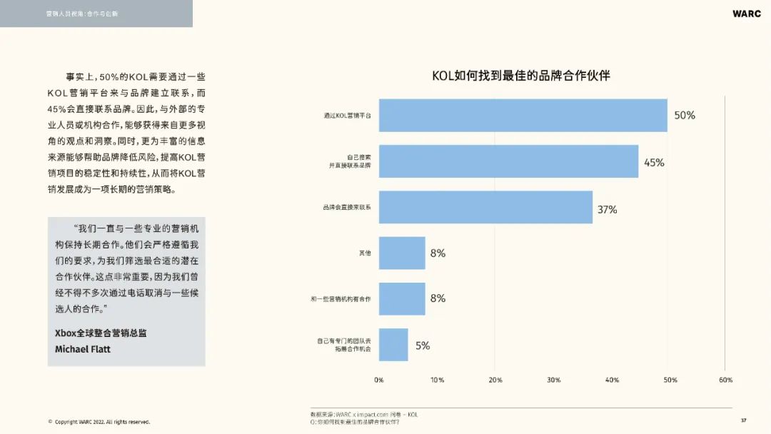 2022-2023海外KOL营销洞察报告