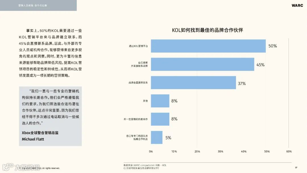 2022-2023海外KOL营销洞察报告