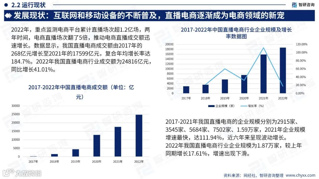2023中国直播电商产业现状及发展趋势研究报告