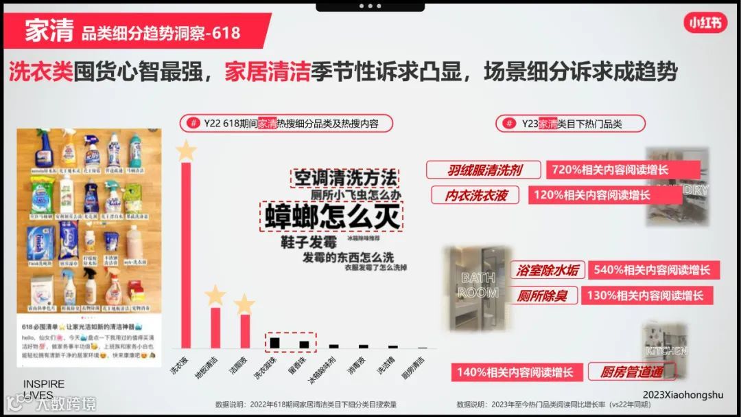 小红书美妆洗护行业618节点指南