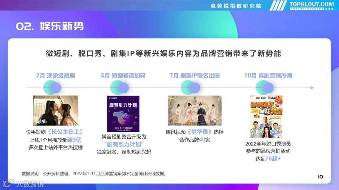 2022年社交平台内容营销盘点