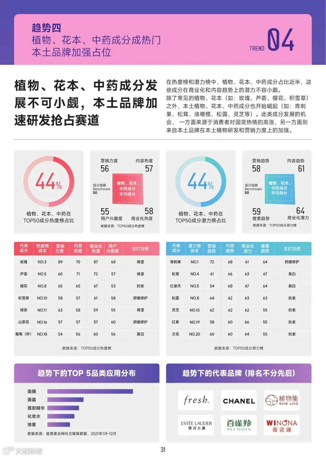 2022美妆成分趋势洞察报告（附下载）